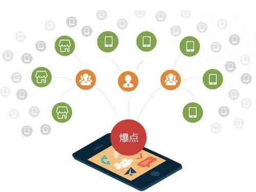 阜城为什么越来越多的企业通过软文营销来引流